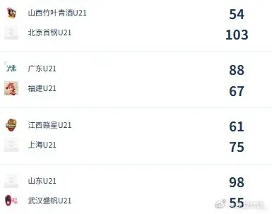 U21女子青年锦标赛决赛第四日综述：广东终结福建连胜 北京胜山西