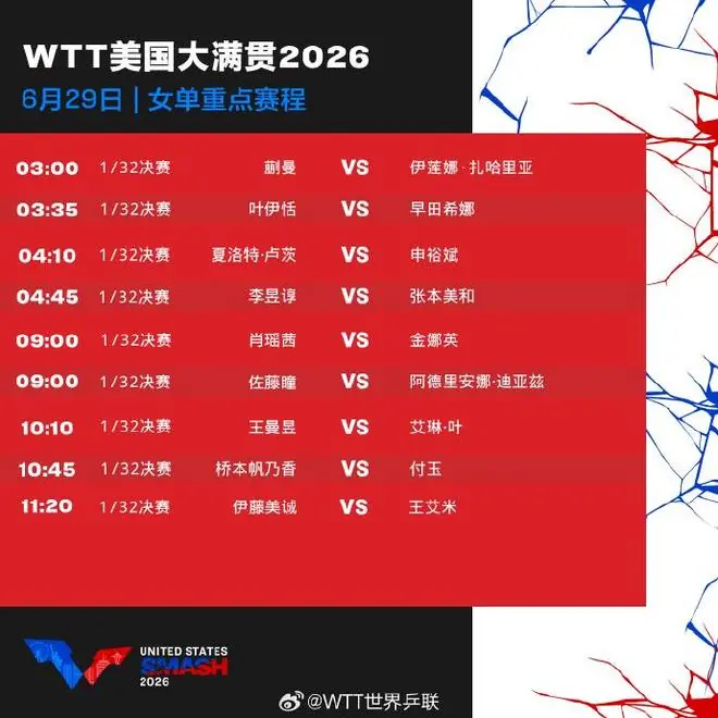 WTT美国大满贯明日赛程出炉，王楚钦王曼昱等国乒选手将出战