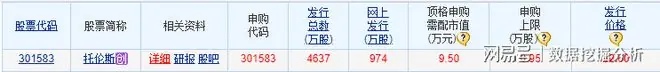 新股托伦斯发行申购,发行价22.60元,股民中到又是大肉签!