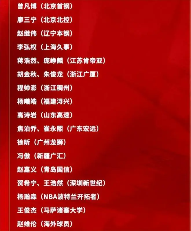 世预赛，中国男篮9人淘汰名单预测出炉，高诗岩曾凡博在列