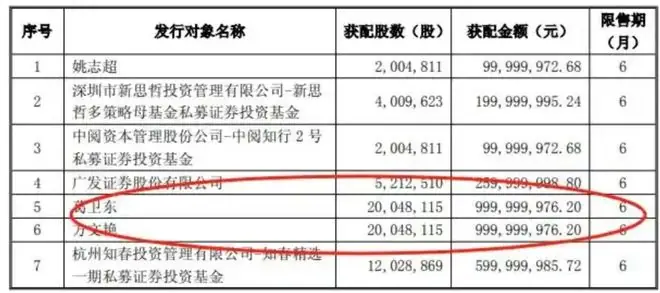 游资大佬章盟主也扛不住了!