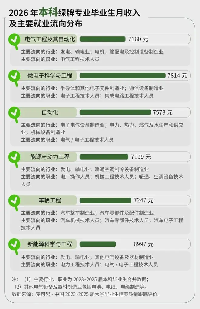 应届生就业难哭?这6个专业就业率超98%,毕业被企业疯抢