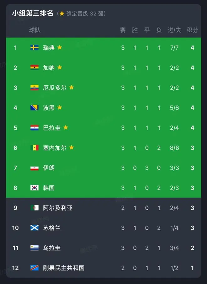 亚洲的“义父”，韩国和伊朗想出线都需要乌兹不输给民主刚果