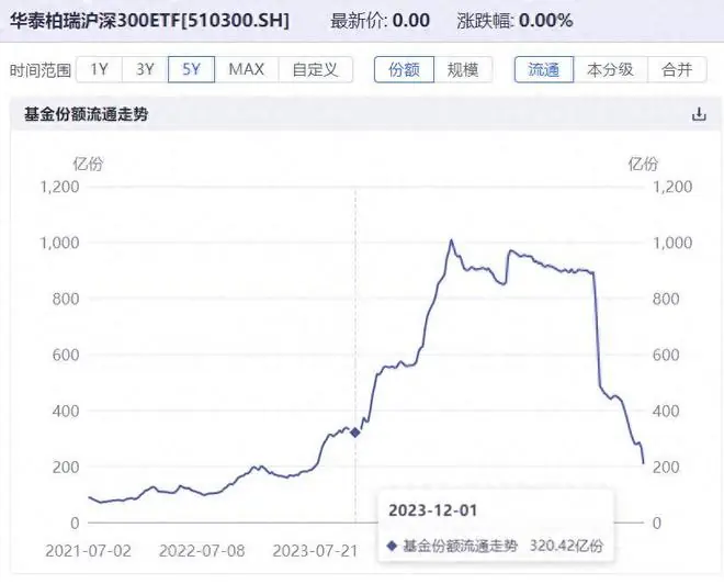 国家队快清仓了！A股接下来会发生什么？