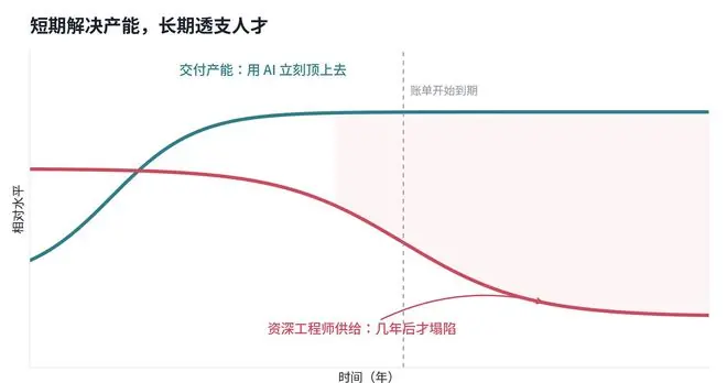 程序员的下一代，谁来培养？