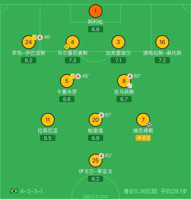 巴西vs日本赛事前瞻：两队多人伤停；胜负取决于临场能力