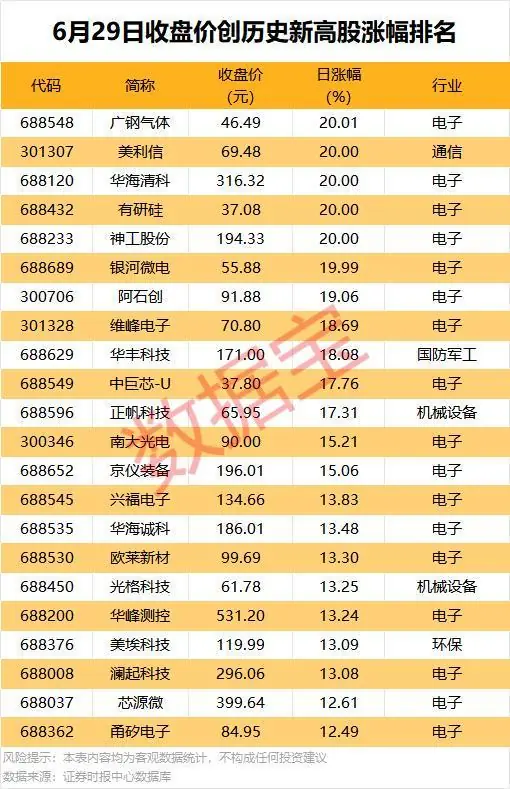 000603,上半年业绩暴增