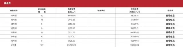 李嘉诚突然杀回楼市
