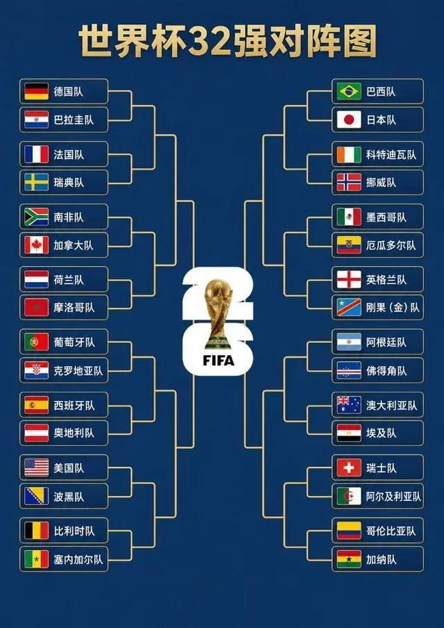 一图速览｜世界杯32强对阵图
