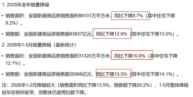 全面祛魅了，暴利行业正在崩盘，网友说是消费降鸡了！