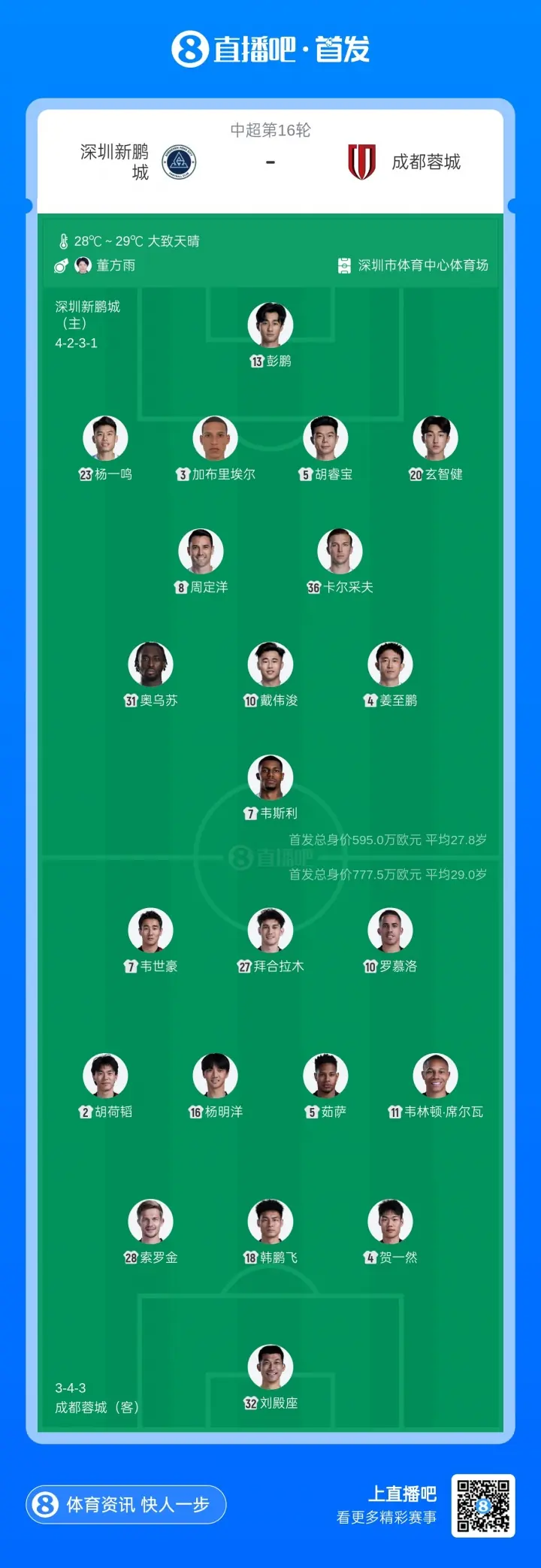 新鹏城vs蓉城首发：4外援PK！周定洋、拜合拉木战旧主 费利佩替补