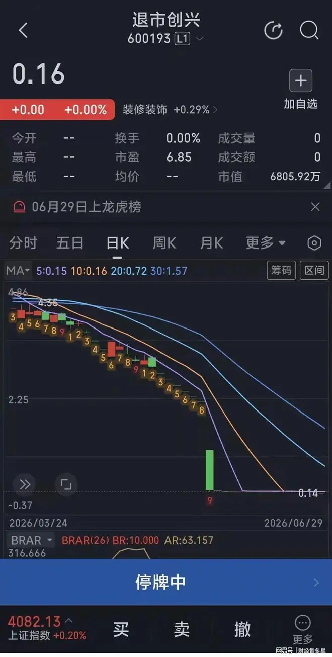苏州一股民刘某4.8元买入退市创兴，3个月后打开账户发现退市了。