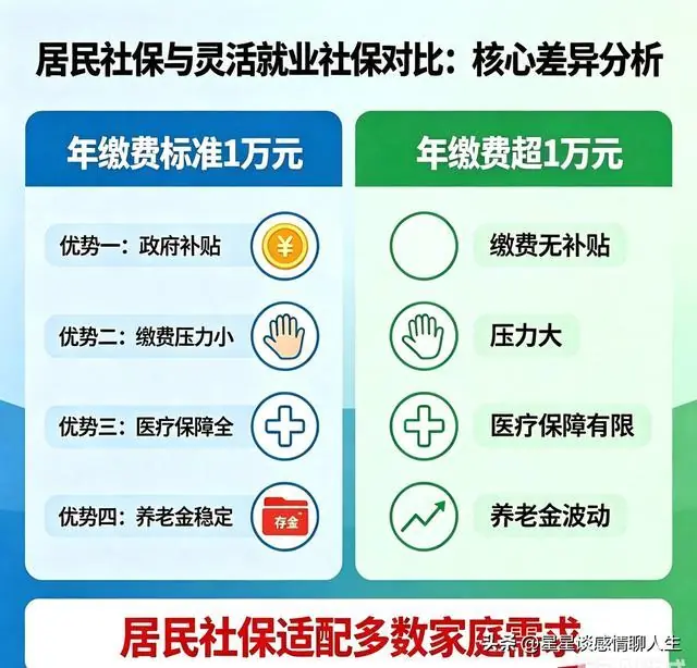 为什么宁可一年掏一万交居民社保,也不碰灵活就业?暗藏4大优势