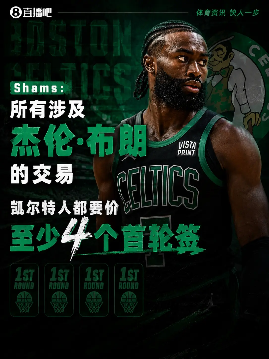 Shams：所有涉及杰伦·布朗的交易 凯尔特人都要价至少4个首轮签