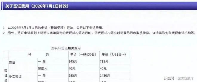 该醒醒了!日本天价差异化签证摆明收割国人,赴日游热潮直接要凉