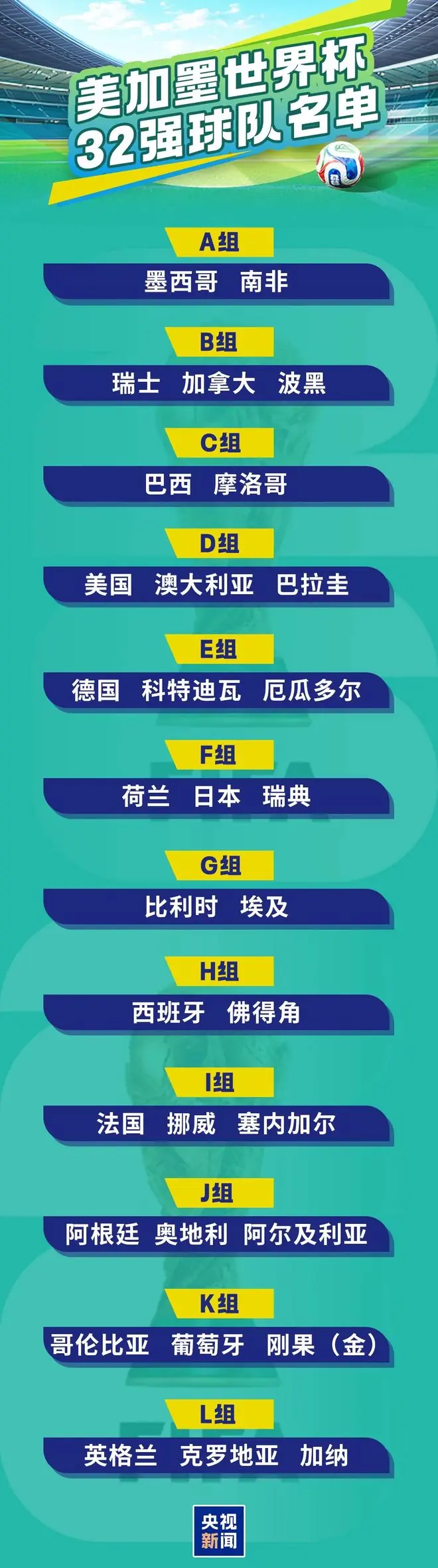 梅西刷新纪录!世界杯32强全部出炉!伊朗队告别