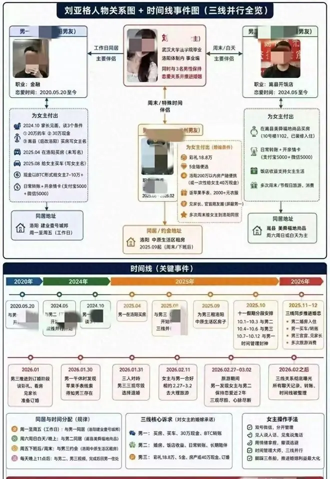 35页PPT疯传:洛阳女子1女谈3男,每天卡时间,都已谈婚论嫁