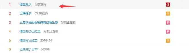 德国淘汰热搜第1！球迷愤怒攻陷官推：日耳曼战车变拖拉机 太可笑