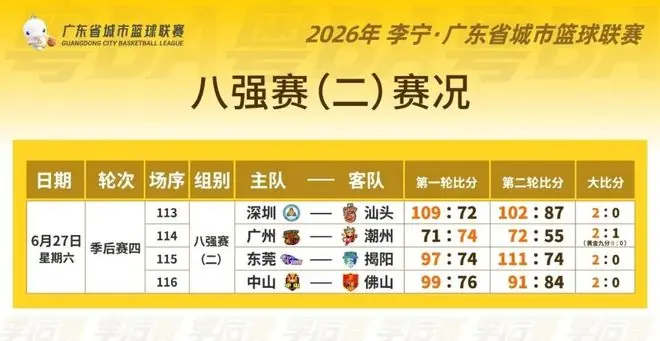 “粤BA”四强诞生！
