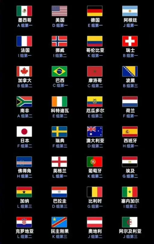 世界杯32强出炉！阿根廷上上签，C罗陷死亡1/8区，巴西欲复仇日本