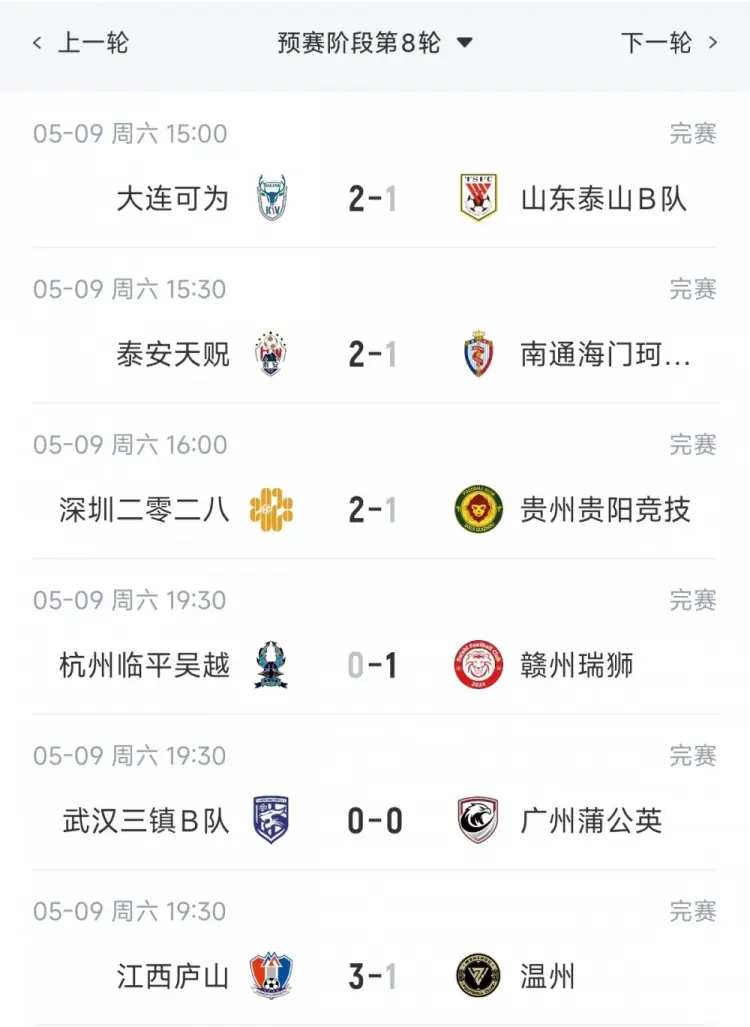中乙综述:泰山B队2轮不胜仍北区第2,贵阳竞技告负蒲公英战平