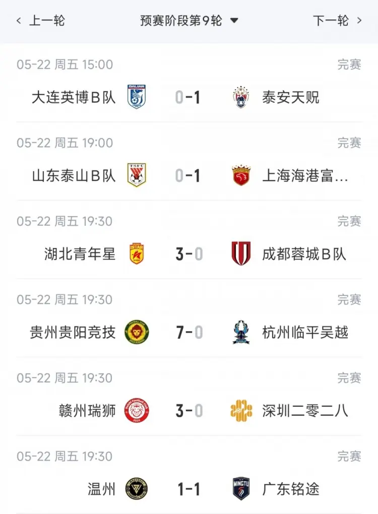 中乙综述:海港B队力克泰山B队6分领跑,贵阳竞技7-0狂胜登顶南区