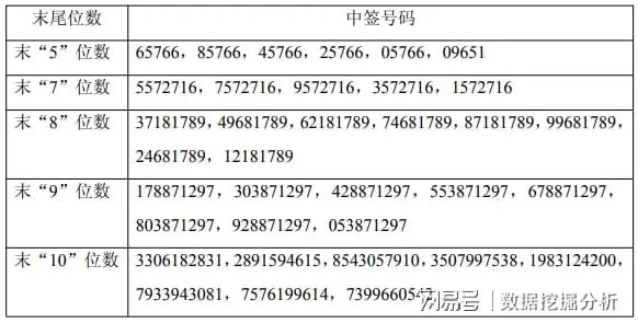 25亿王者级肉签公布中签结果,号码有56.43万个,阳光普照奖