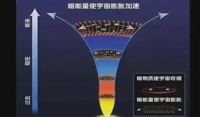 深度科普：宇宙终究走向死亡，人类或在死亡过程中看到重生！