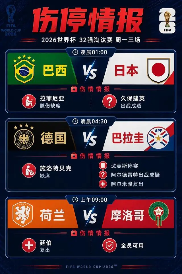 6月29日伤停情报：拉菲尼亚伤缺；内马尔伤愈归队或替补出战