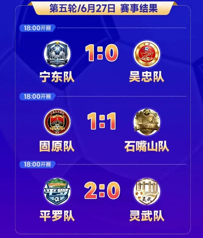 威观宁超：第五轮战报，宁东狙击成功，固原憾平灵武金身告破