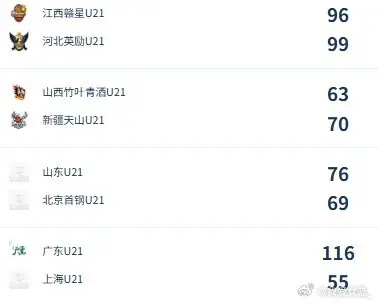 U21女子青年锦标赛决赛第5日综述：广东/福建/山东/北京晋级四强