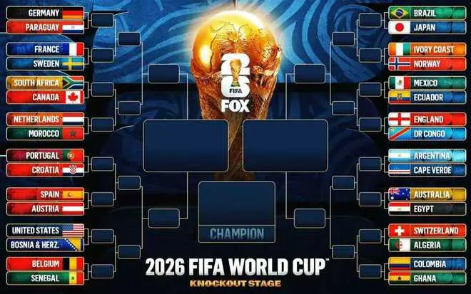 世界杯32强最新夺冠赔率:阿根廷升第2 日本跌第15 佛得角倒数第3