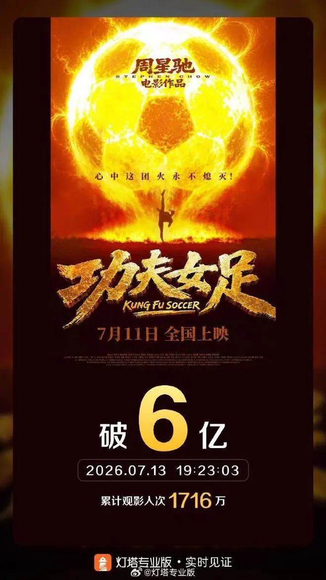 《功夫女足》票房突破6亿