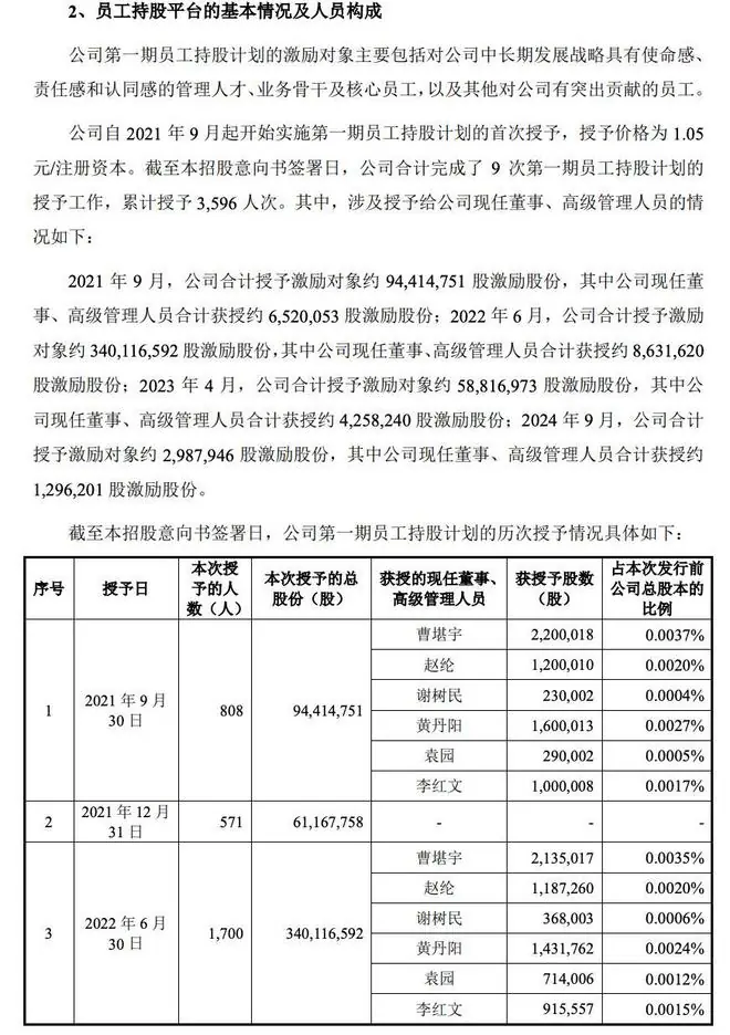 超6000员工获股份,长鑫科技IPO将批量造富