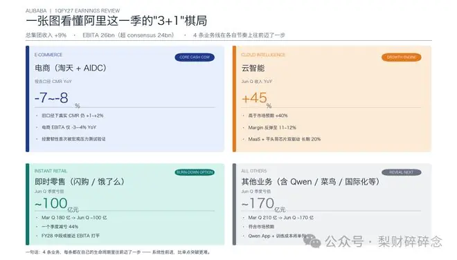 阿里巴巴1QFY27：是我意料之中的样子！