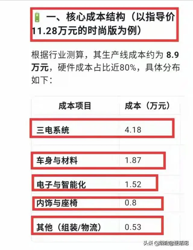 DeepSeek竟算出了一辆比亚迪海豚荣耀版的实际生产成本,看绝了!