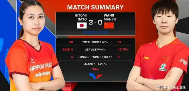 0-3惨败佐藤瞳！比输球更难受的是王曼昱赛后这番话，让人心疼！