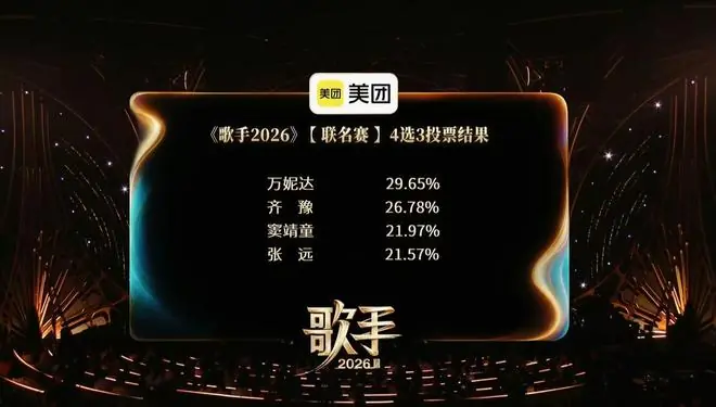 看不下去了,窦靖童什么时候淘汰
