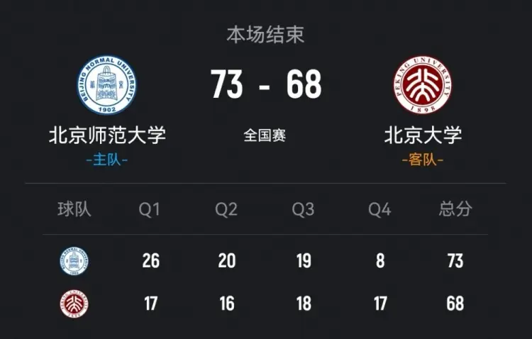 CUBAL全国总决赛女子组-北师大力克北大 李青阳15+7 张梓涵13分