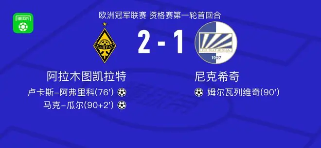 阿拉木图凯拉特2-1尼克希奇,马克-瓜尔建功,卢卡斯-阿弗里科破门