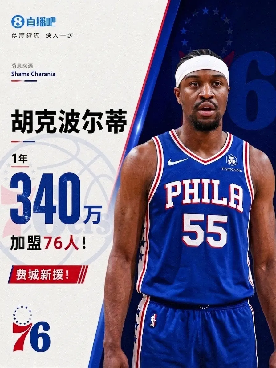 我也是冠军中锋!Shams:胡克波尔蒂1年340万加盟76人