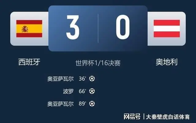 3-0完胜!2-1绝杀!“双牙”会师16强,C罗里程碑,决战亚马尔!