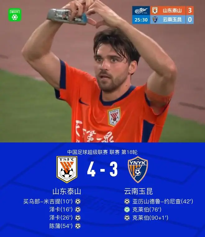 山东4-3云南,泽卡2射2传,买乌郎传射,克莱伯替补双响