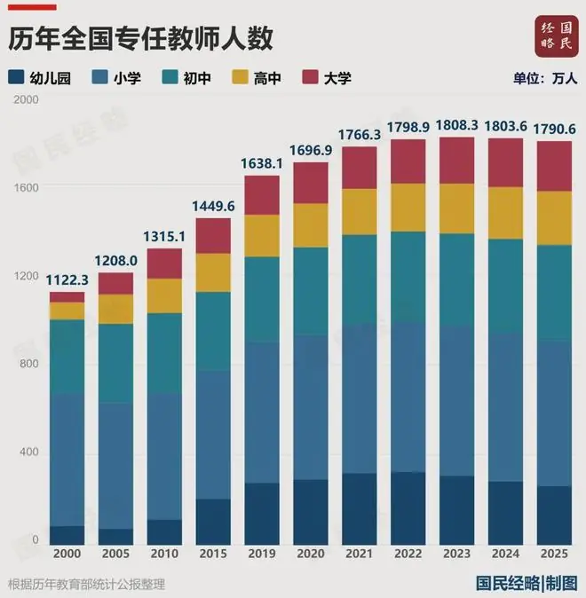 大变局！最大的铁饭碗，开始收缩了