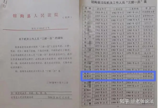 邯郸一女法官被查实冒名上学，处分期间被重用为立案庭长！