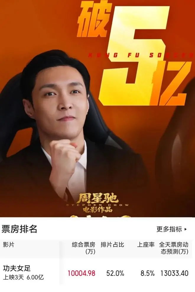 《女足》一夜暴涨7亿,盘活了暑期档,新京报却批它烂,央视反手就狠夸,太解气了