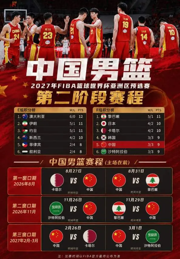 男篮第2阶段赛程凶险,要从第5冲进前3,赵继伟表态,付政浩支招