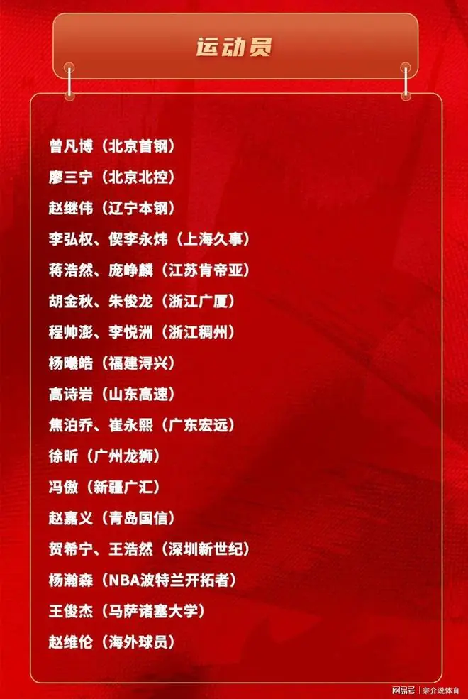 中国男篮最新大名单公布，高诗岩成钉子户，赵睿周琦依旧被淘汰