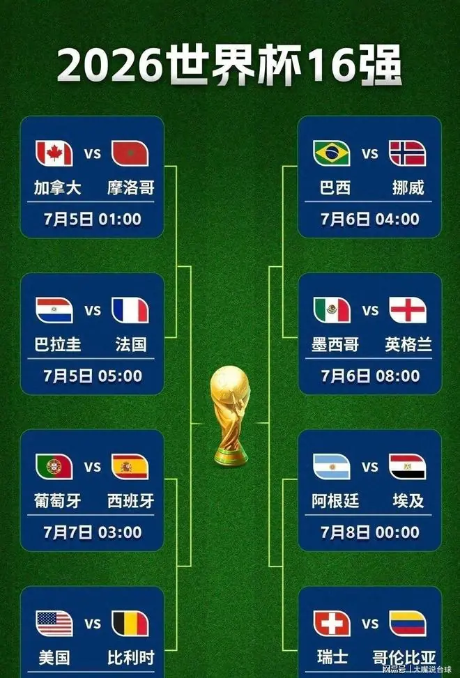 3:0,1:0,摩洛哥大胜,姆巴佩点杀,射手榜追平梅西