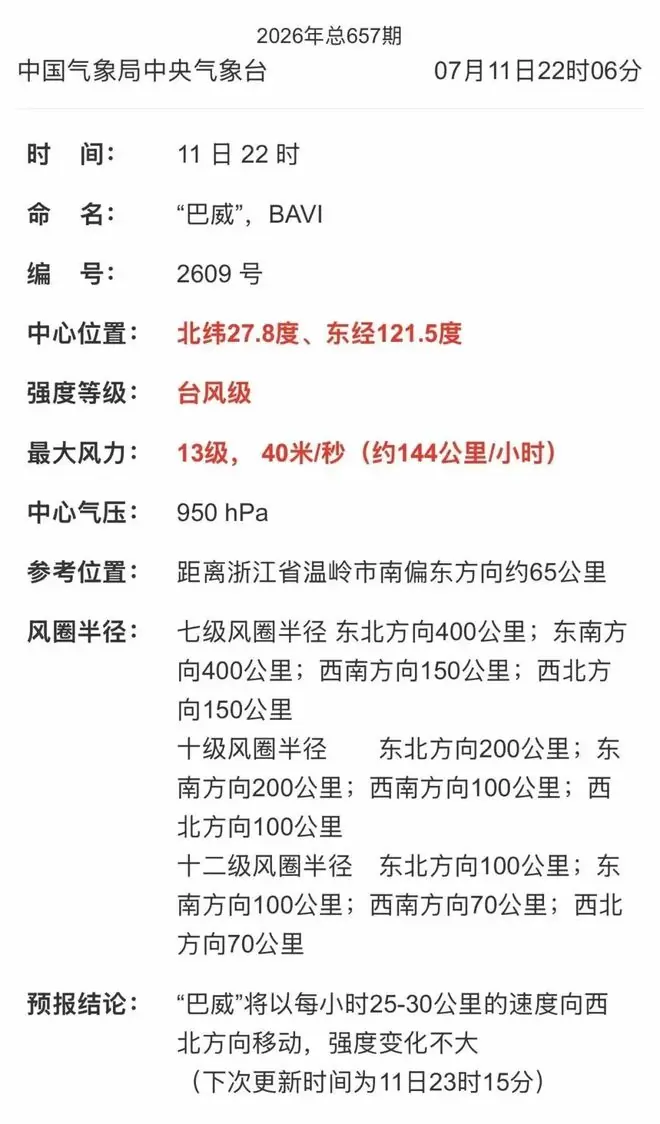 最新:台风“巴威”中心距温岭南偏东方向约65公里,螺旋云系已覆盖整个浙江!
